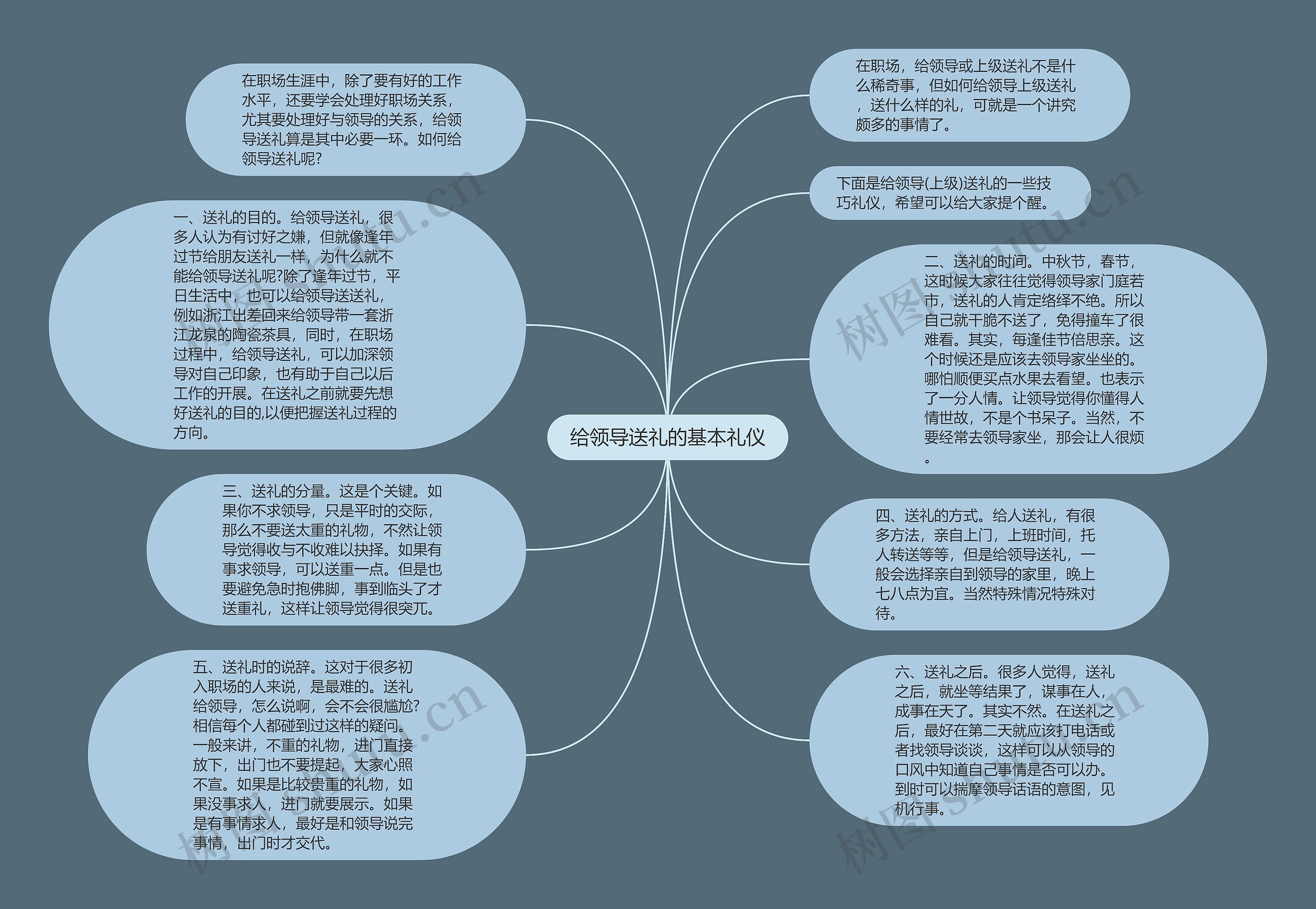 给领导送礼的基本礼仪思维导图