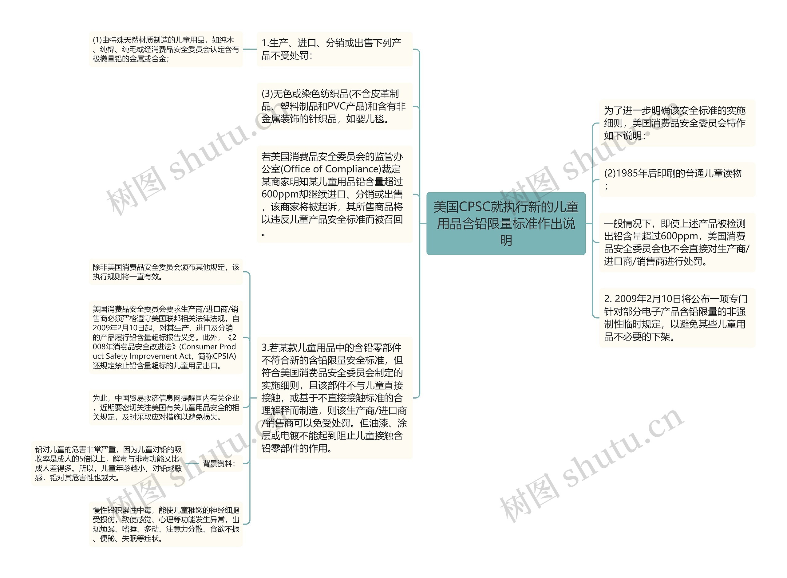 美国CPSC就执行新的儿童用品含铅限量标准作出说明思维导图