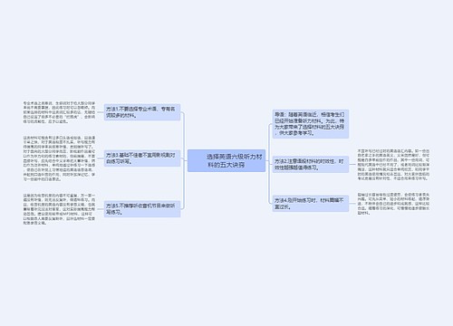         	选择英语六级听力材料的五大诀窍