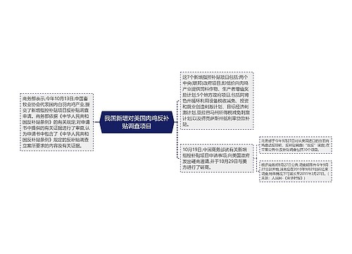 我国新增对美国肉鸡反补贴调查项目