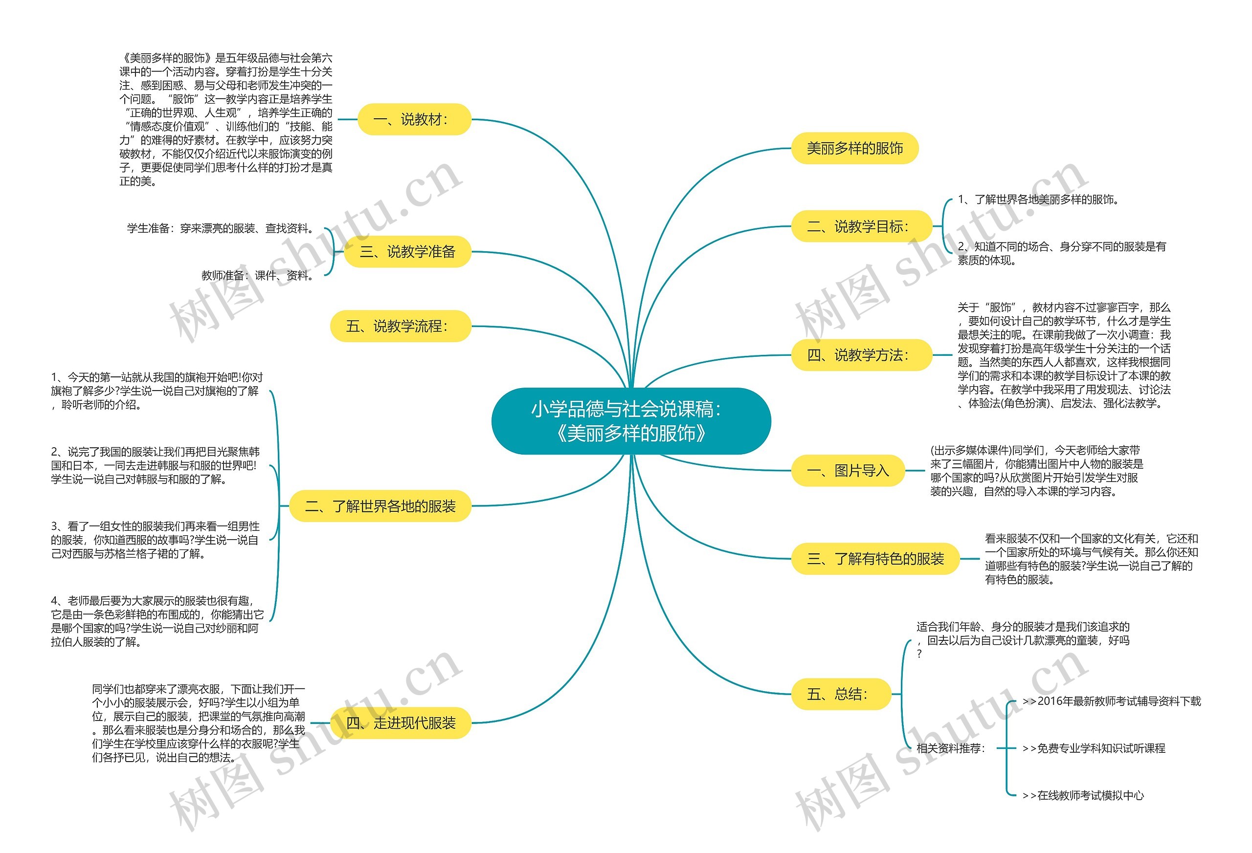 小学品德与社会说课稿：《美丽多样的服饰》