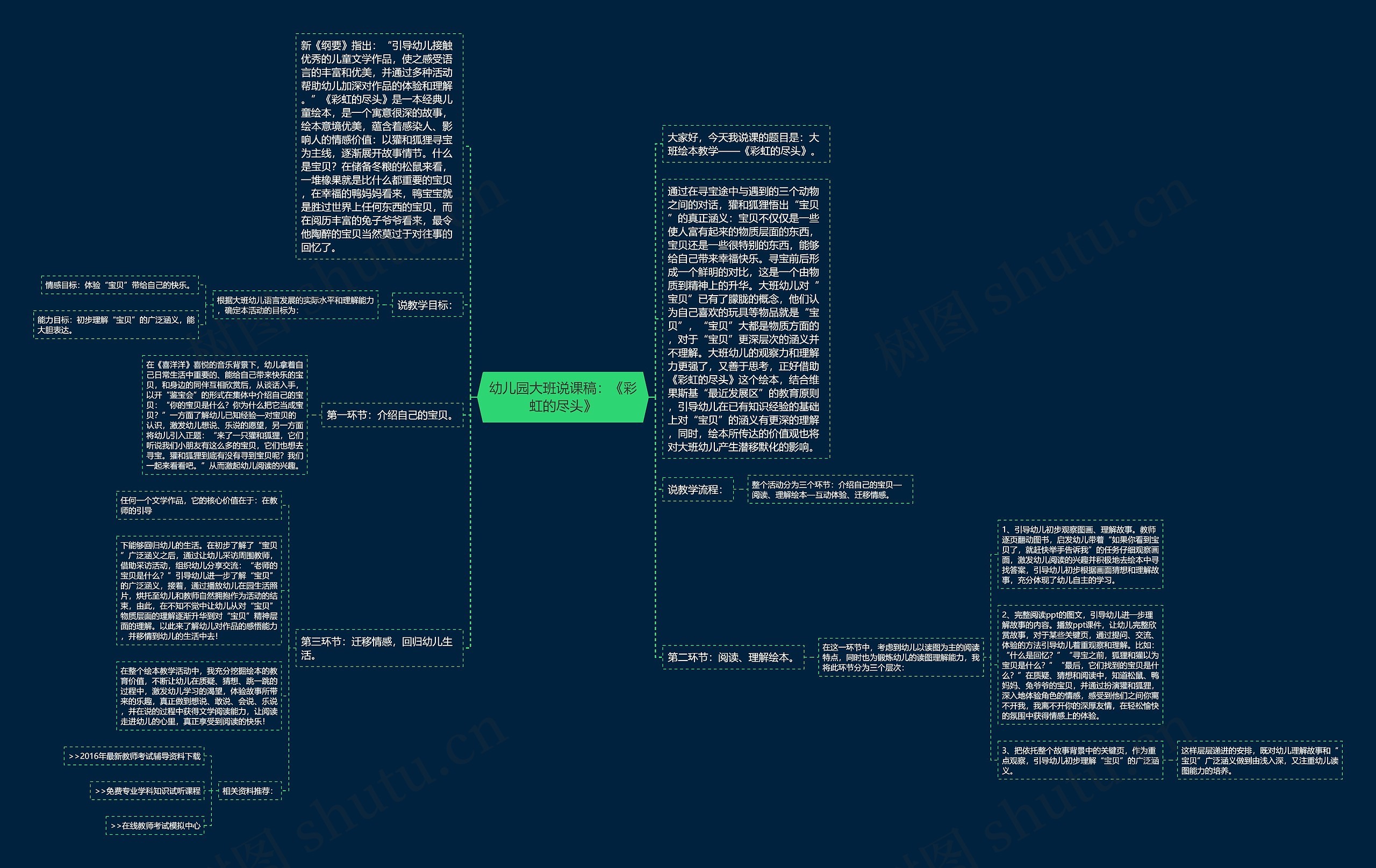 幼儿园大班说课稿：《彩虹的尽头》思维导图
