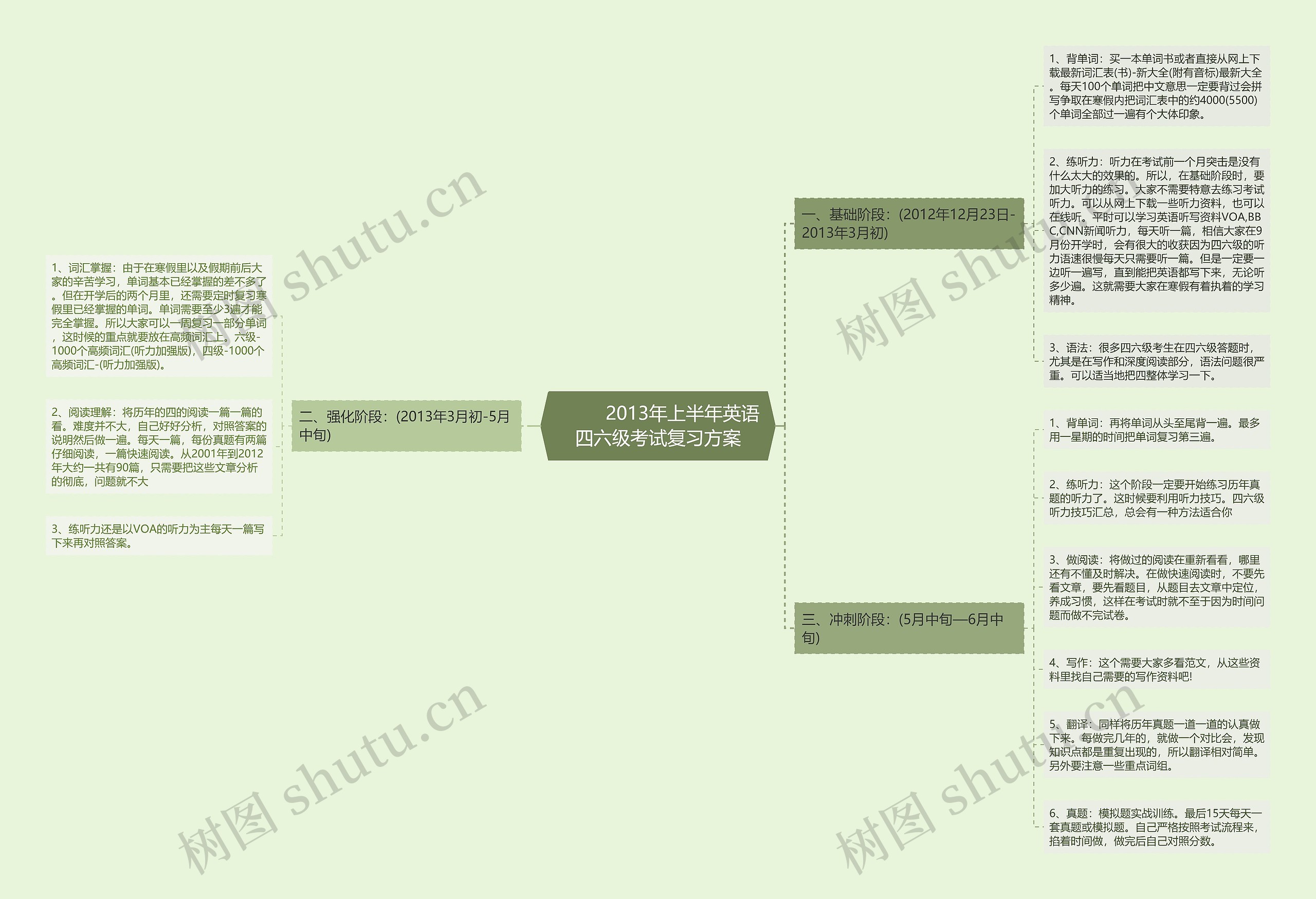         	2013年上半年英语四六级考试复习方案