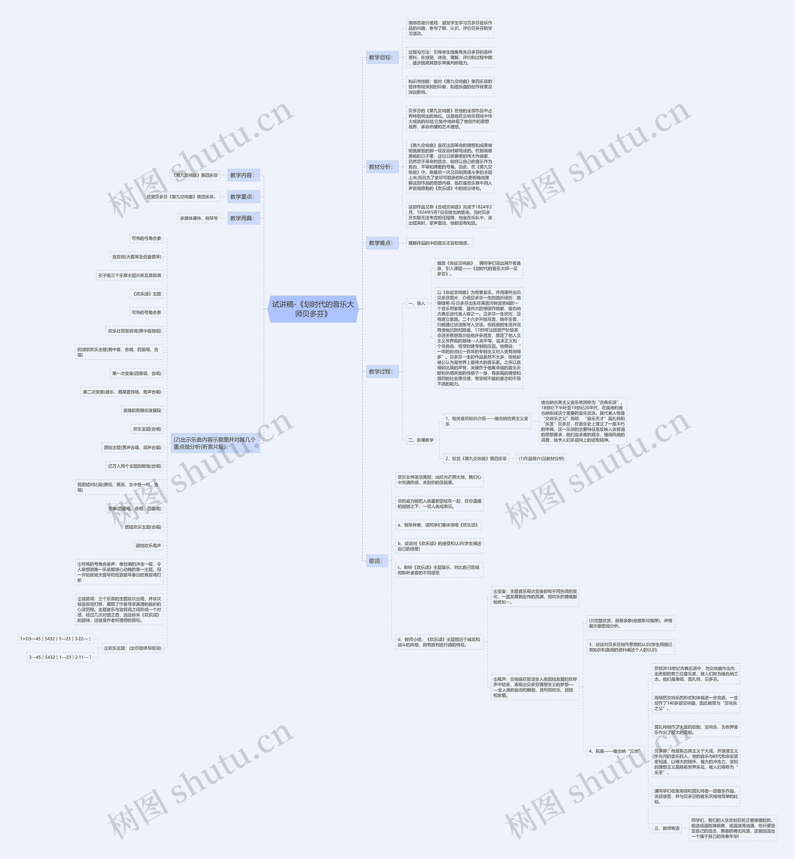 试讲稿-《划时代的音乐大师贝多芬》思维导图
