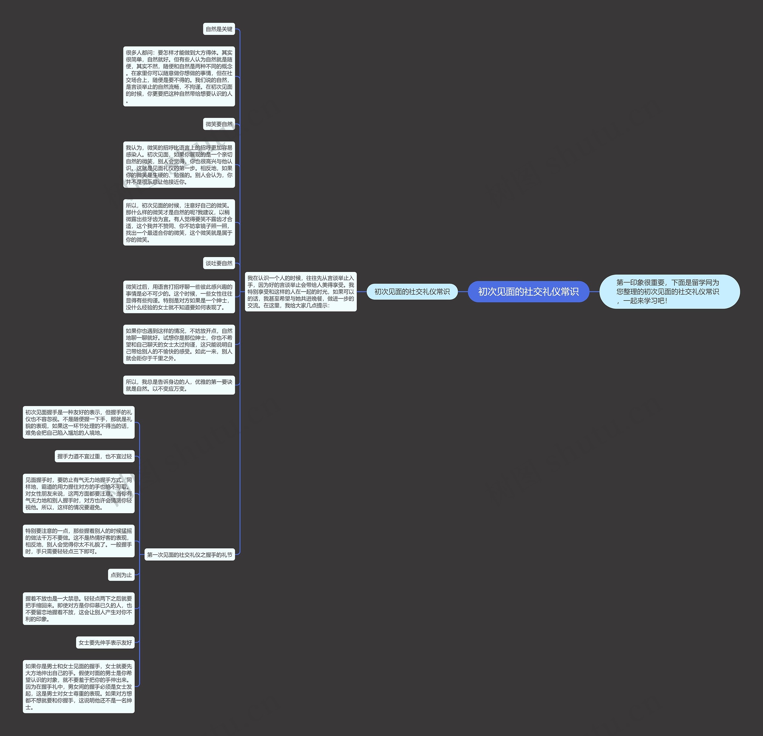 初次见面的社交礼仪常识思维导图