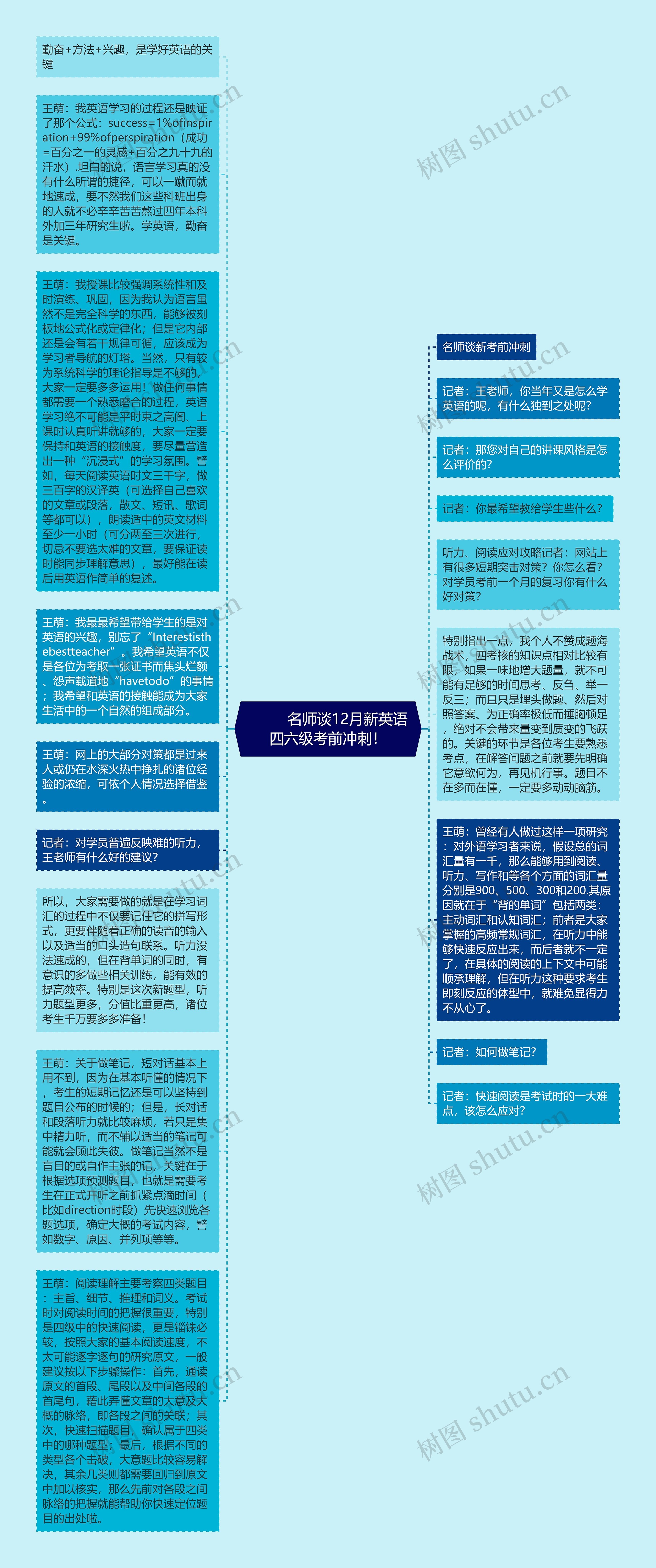         	名师谈12月新英语四六级考前冲刺！