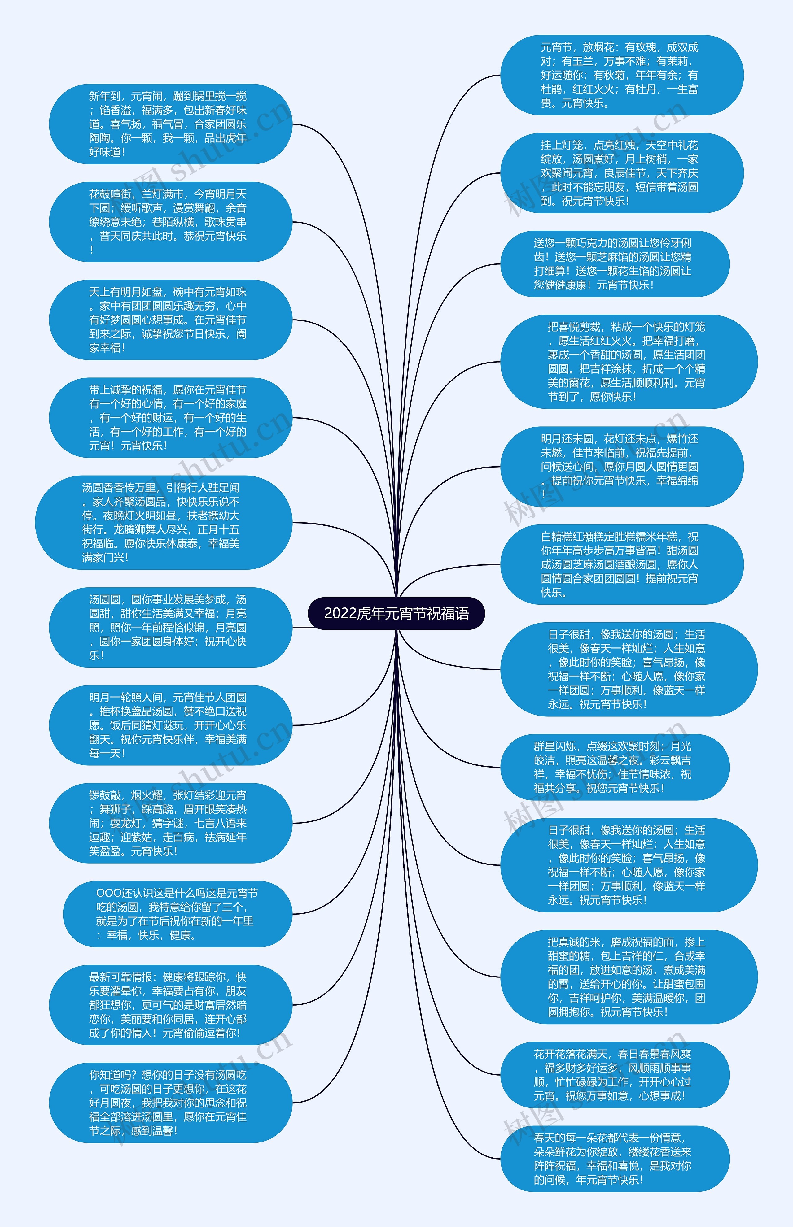 2022虎年元宵节祝福语思维导图