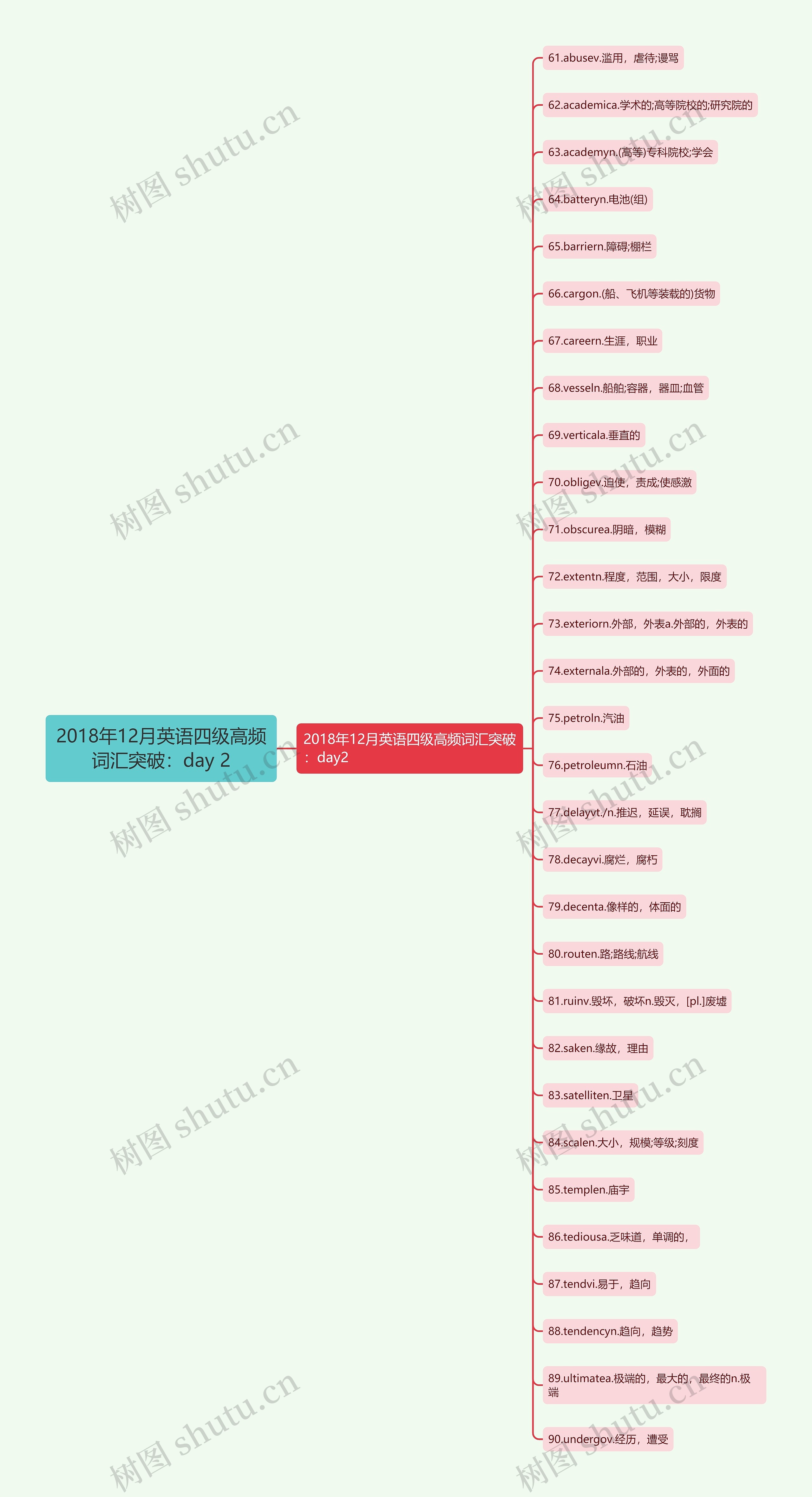 2018年12月英语四级高频词汇突破:day 2 2018年12月英语四级高频词汇突破:day 2