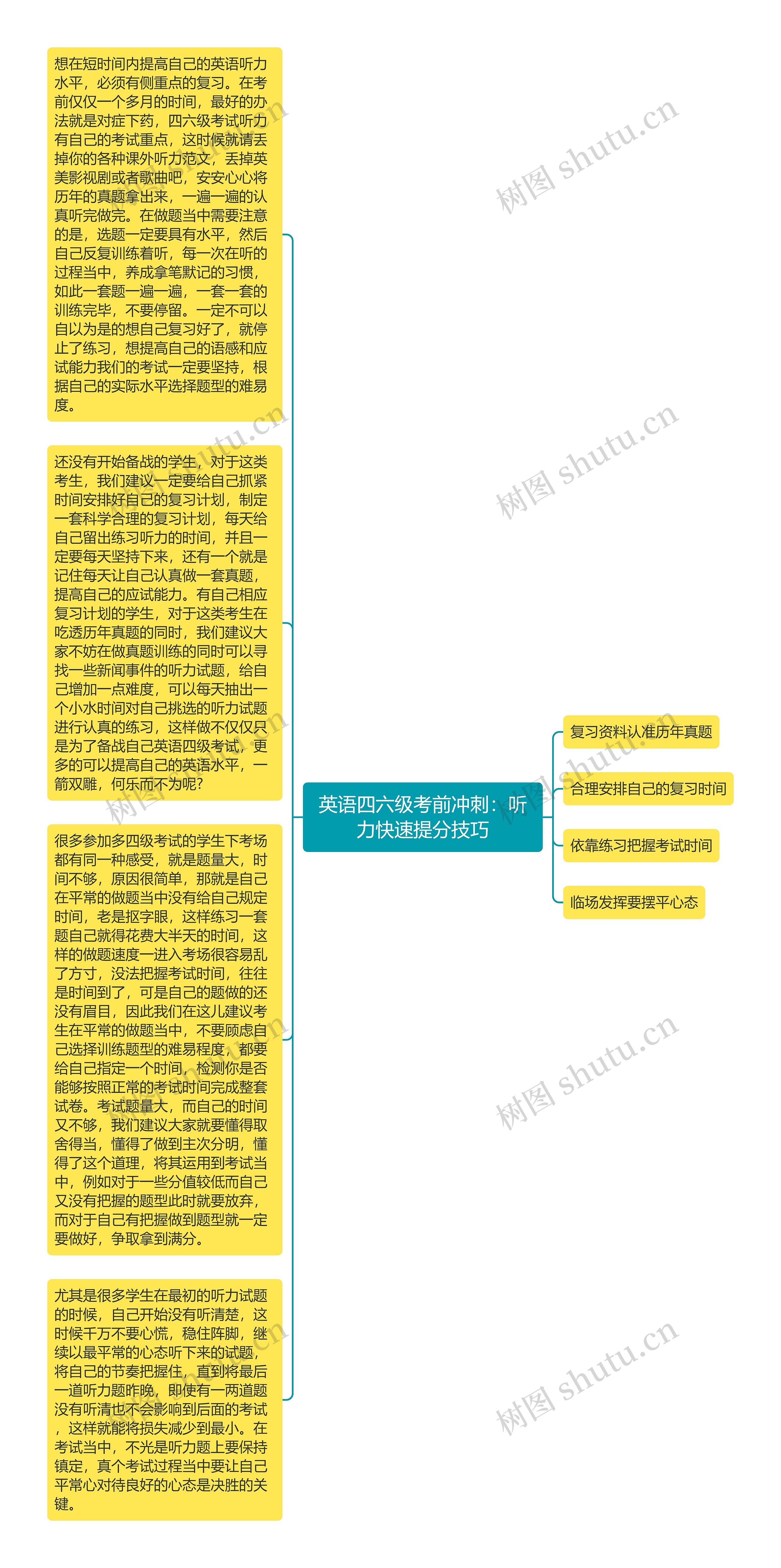 英语四六级考前冲刺：听力快速提分技巧思维导图