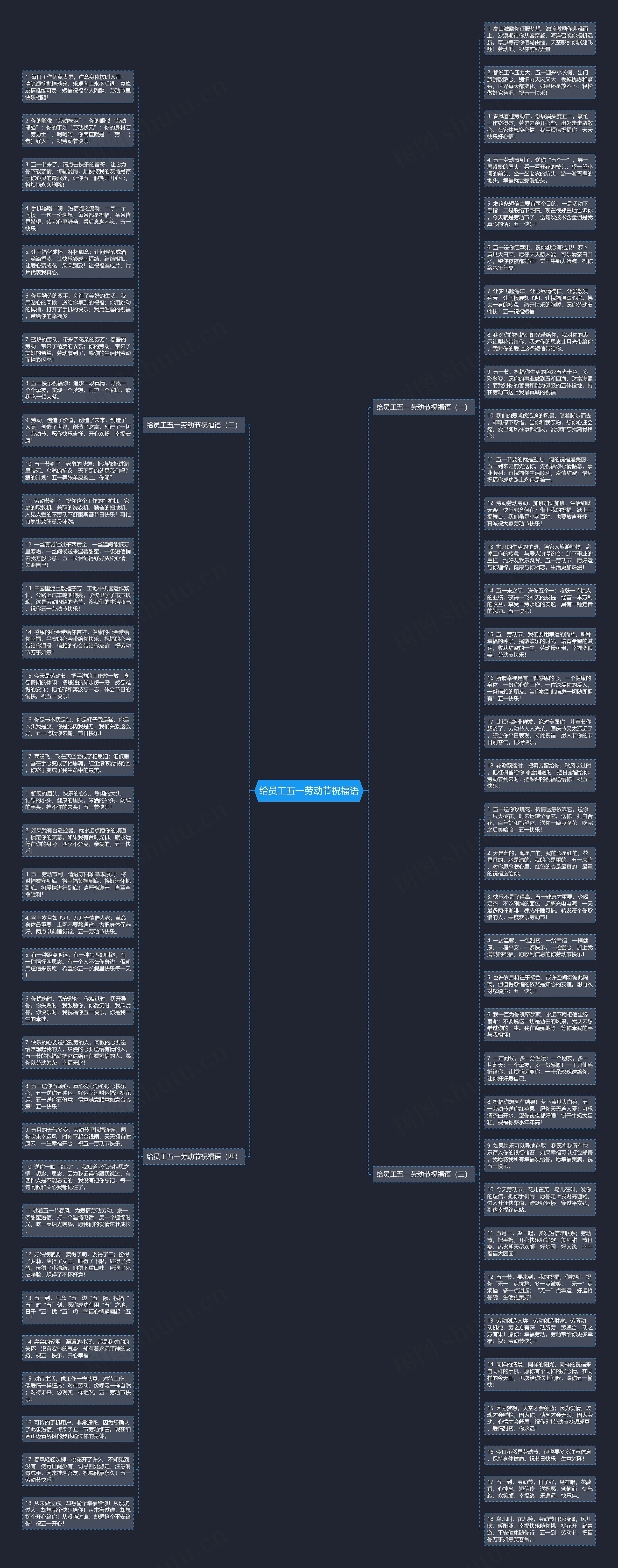 给员工五一劳动节祝福语思维导图