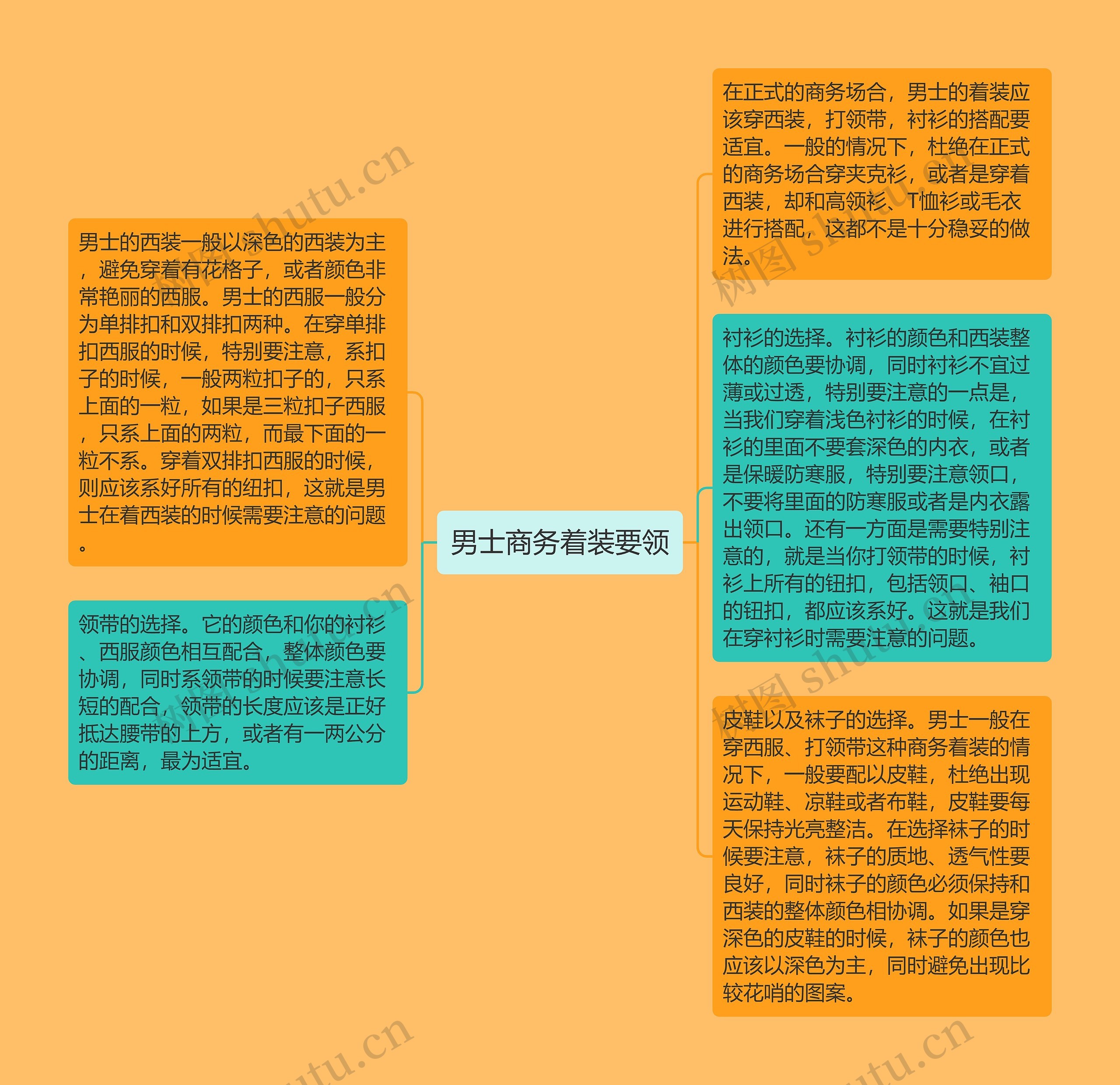男士商务着装要领