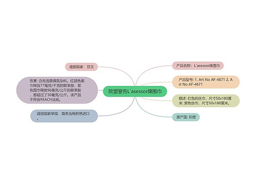 欧盟警告L`asessor牌围巾