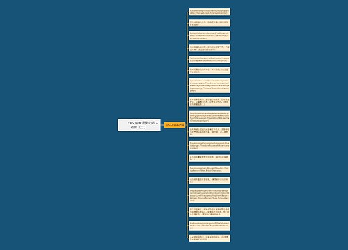         	作文中常用到的名人名言（二）