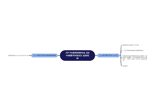 2017年教师资格考试《初中地理学科知识》试卷结构