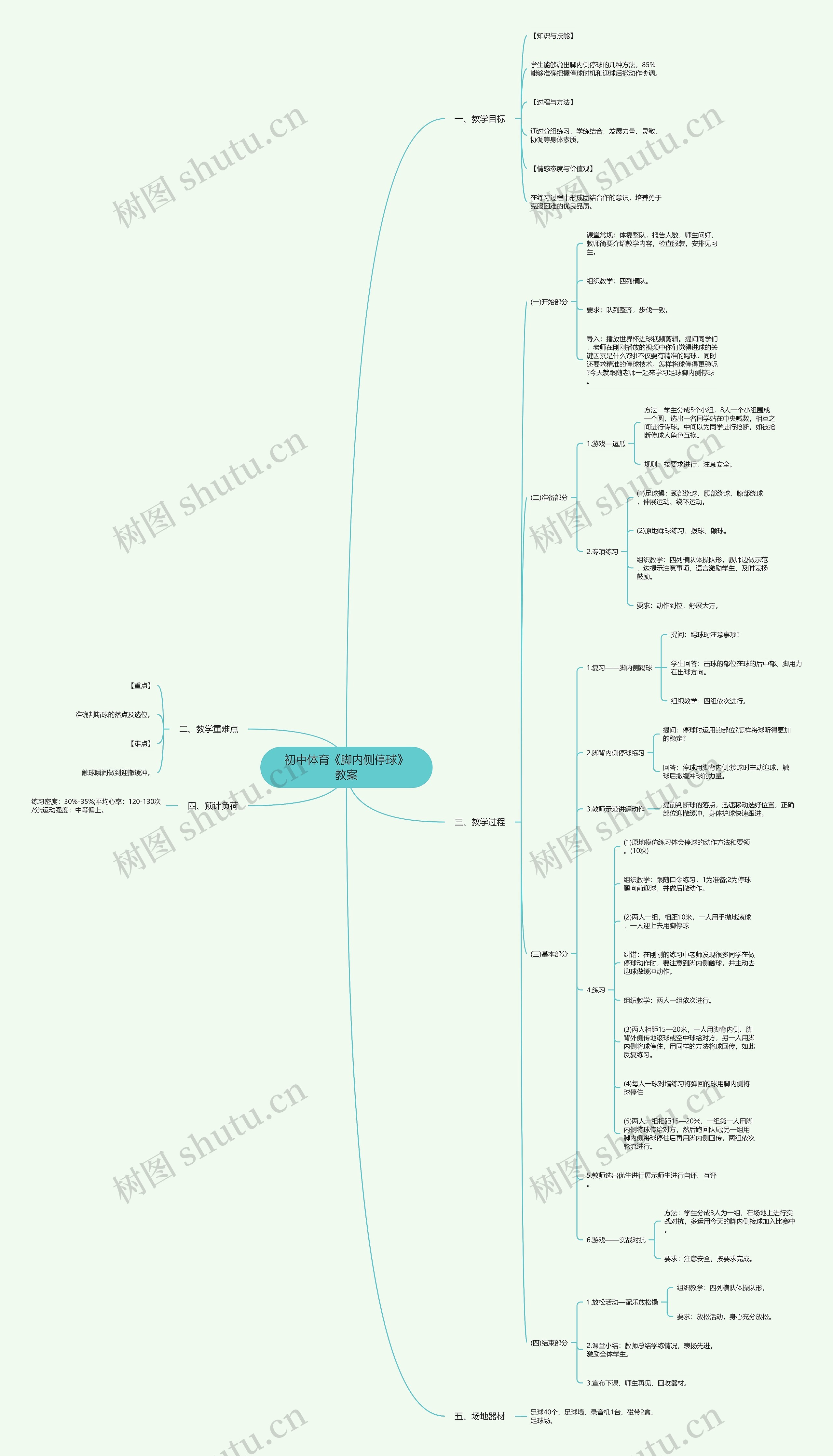 初中体育《脚内侧停球》教案思维导图