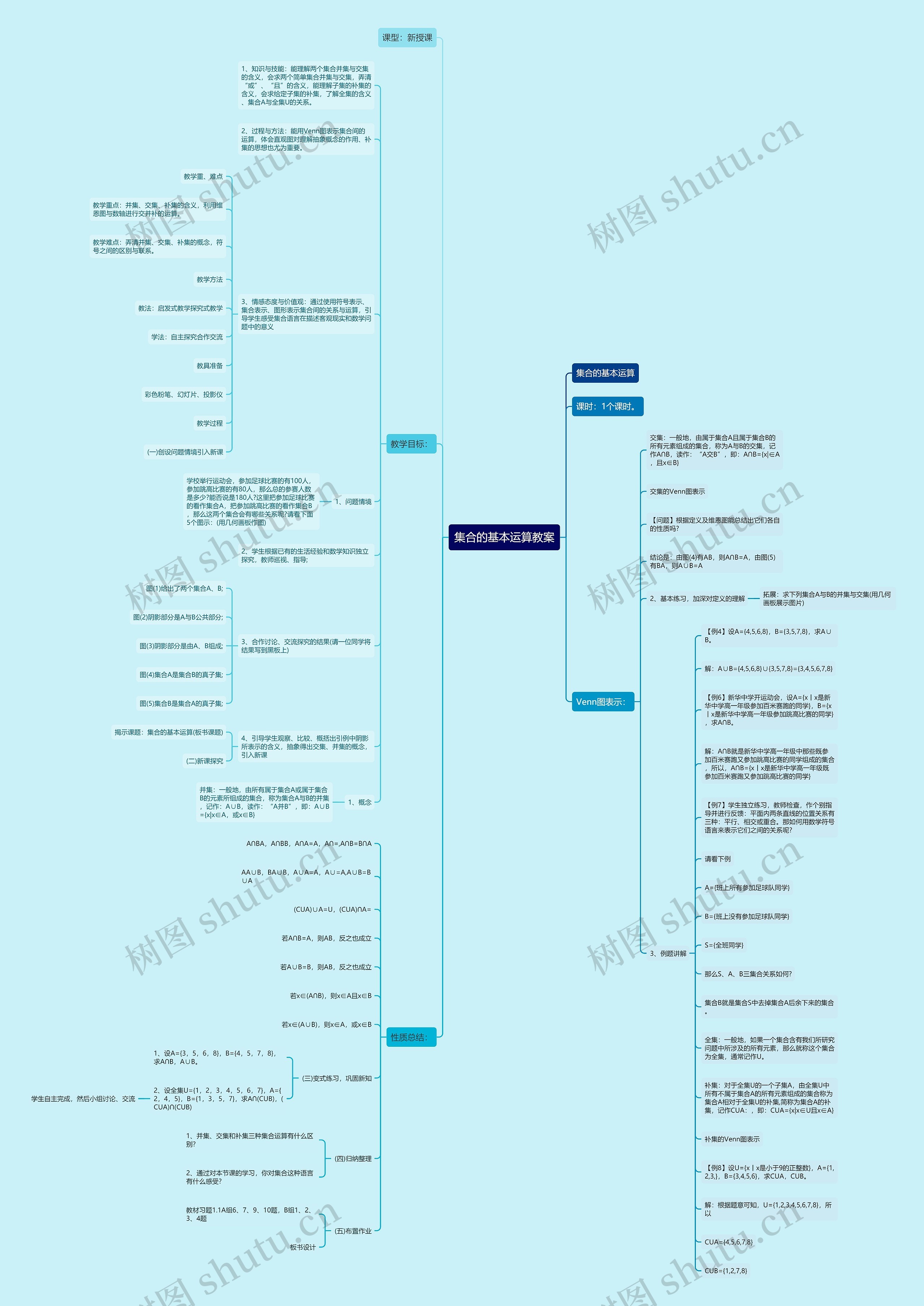 集合的基本运算教案思维导图