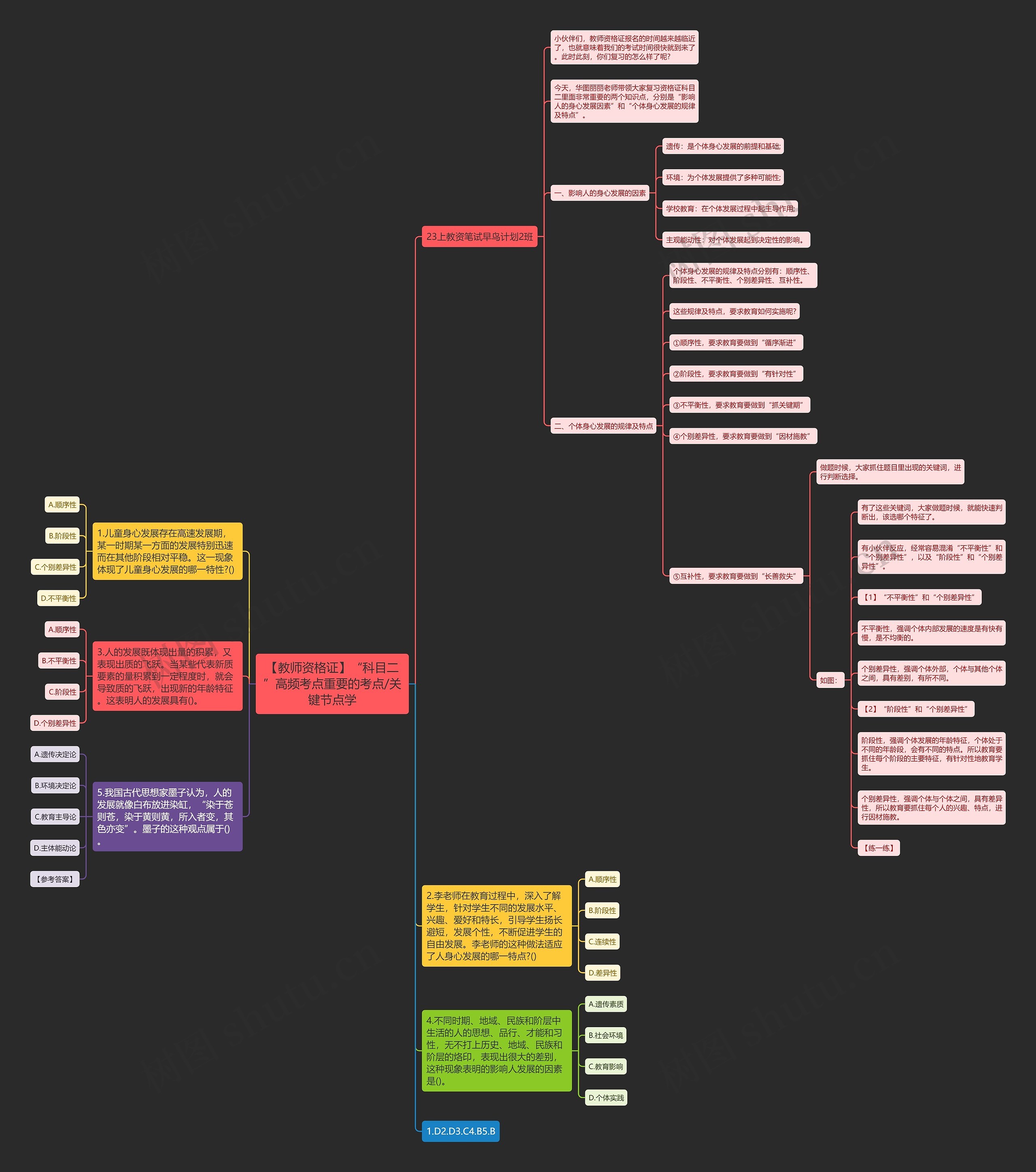 【教师资格证】“科目二”高频考点重要的考点/关键节点学思维导图