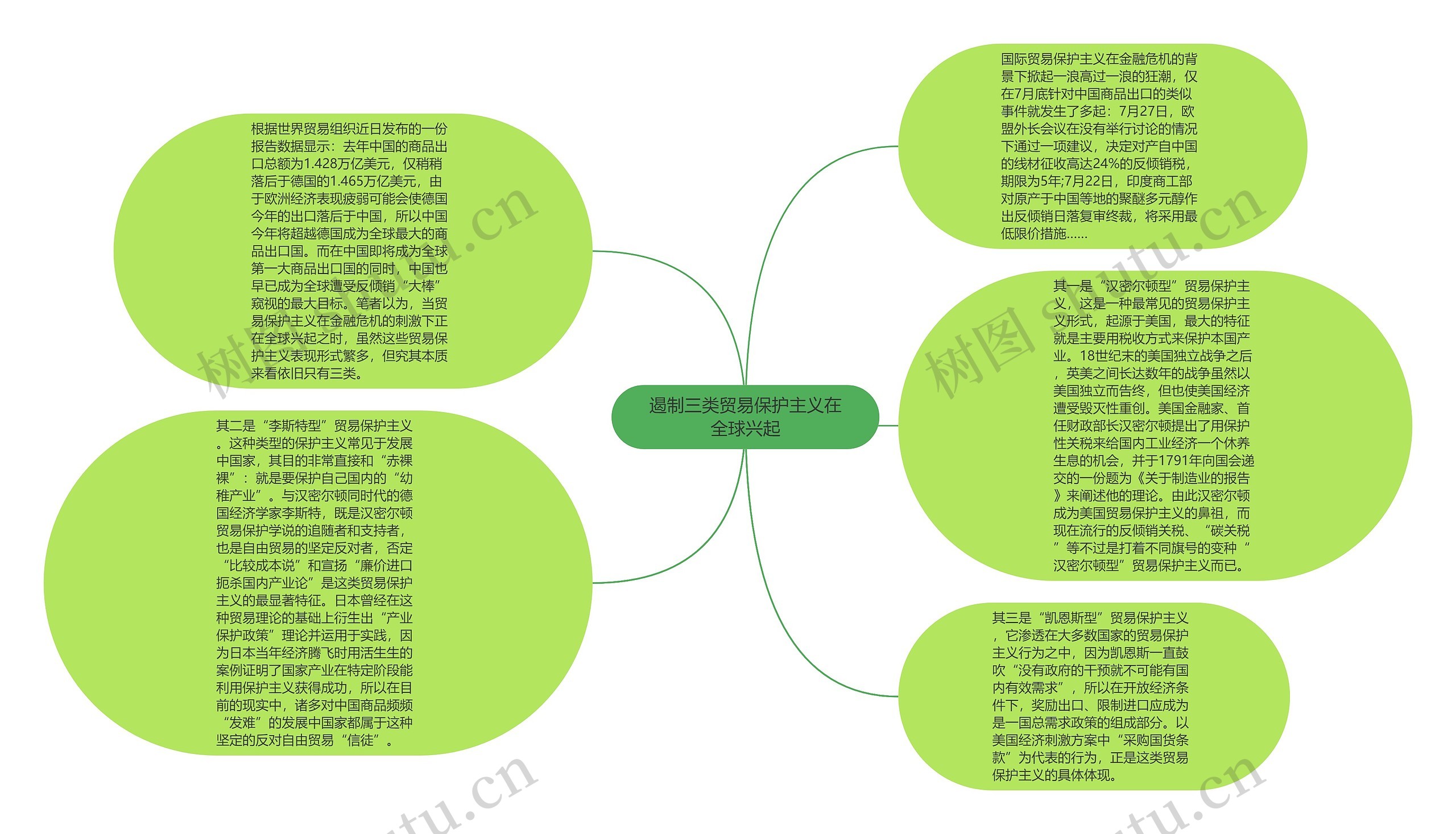 遏制三类贸易保护主义在全球兴起