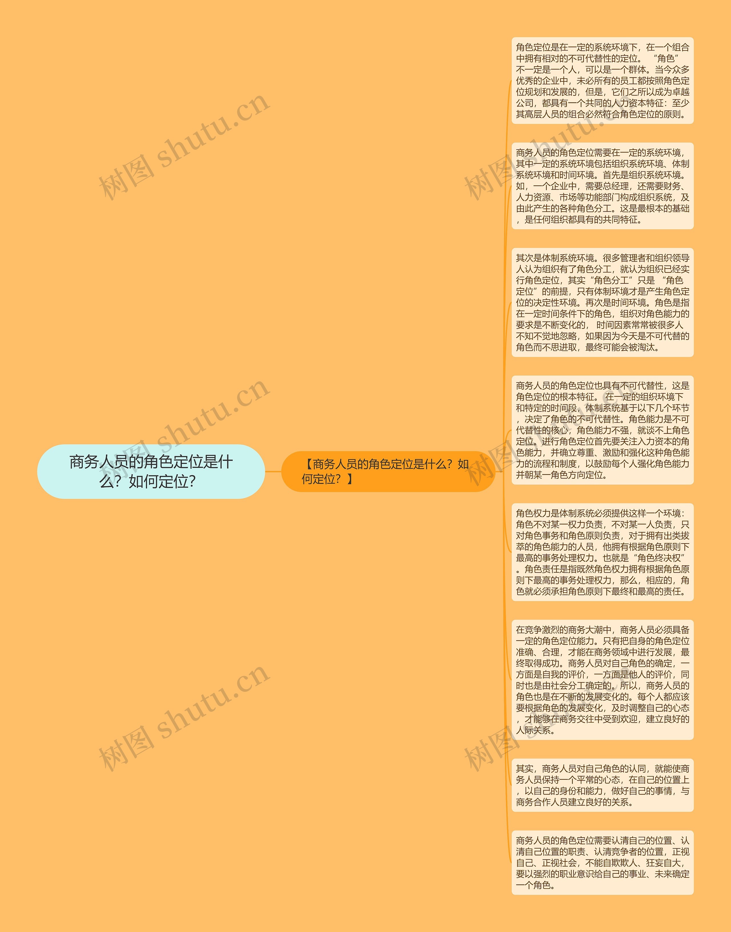 商务人员的角色定位是什么？如何定位？