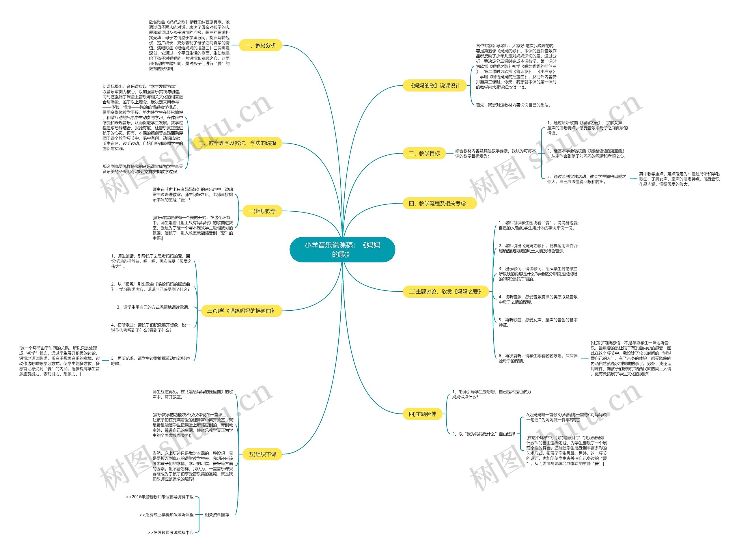 小学音乐说课稿：《妈妈的歌》思维导图