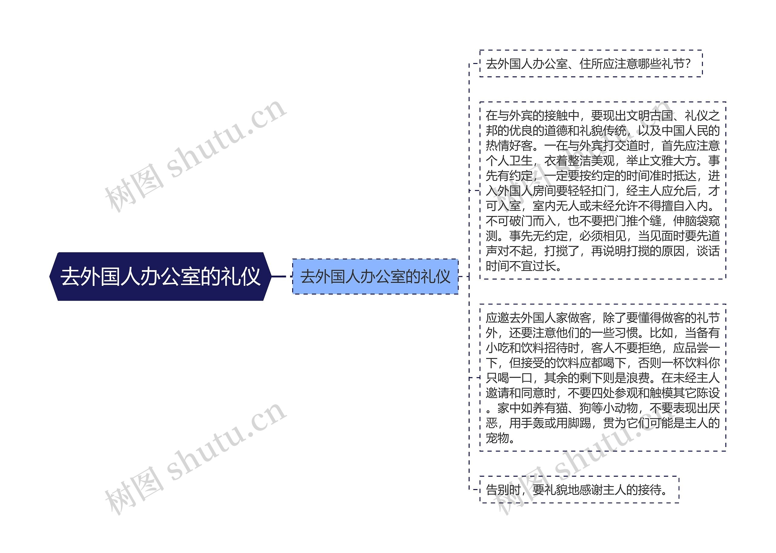 去外国人办公室的礼仪