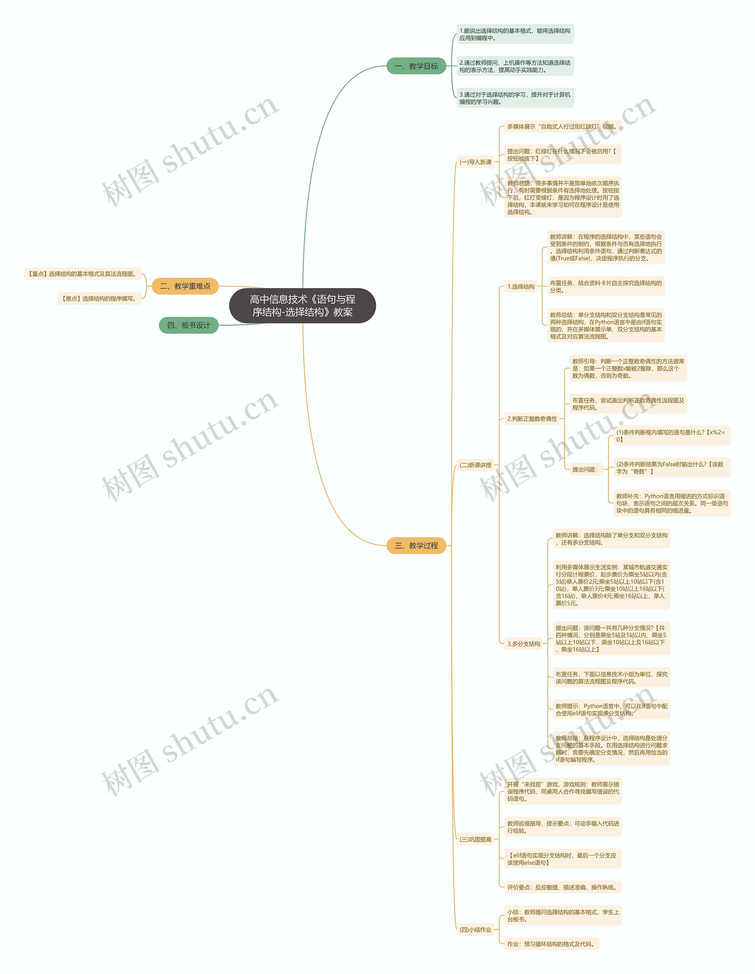 高中信息技术《语句与程序结构-选择结构》教案思维导图