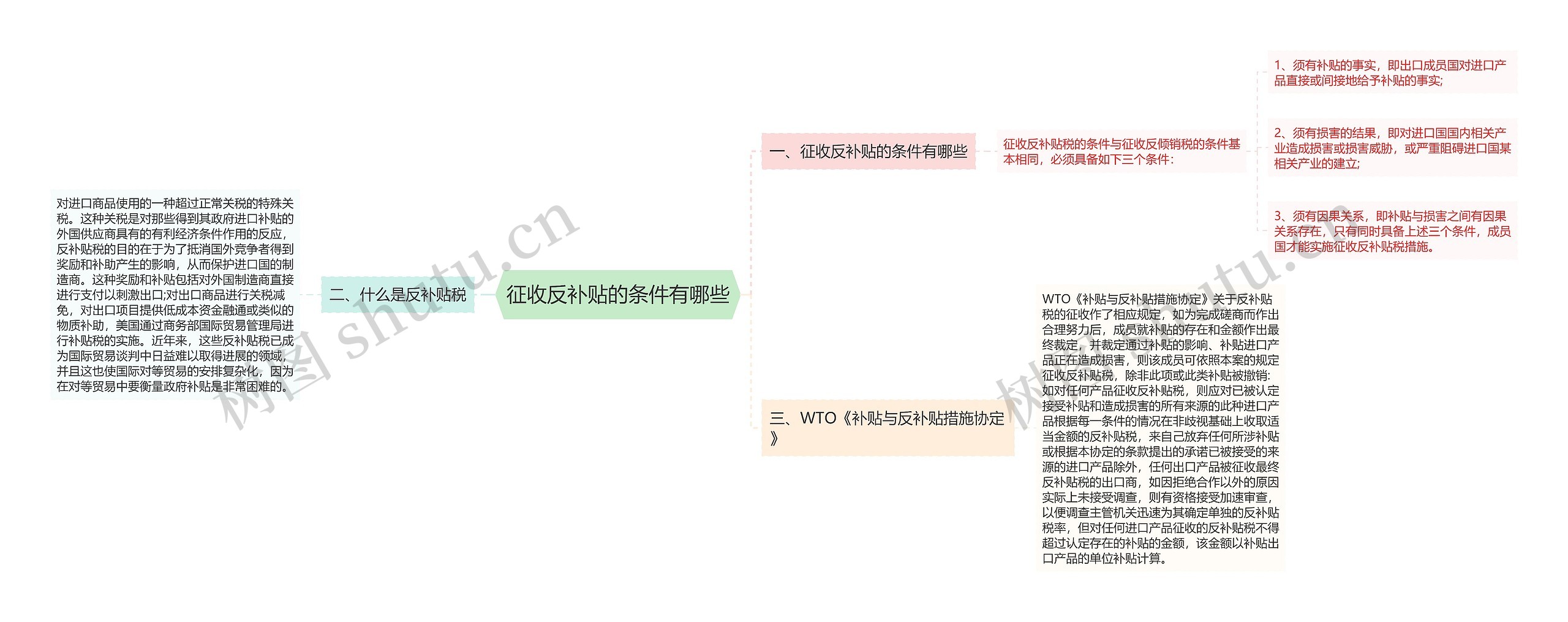 征收反补贴的条件有哪些