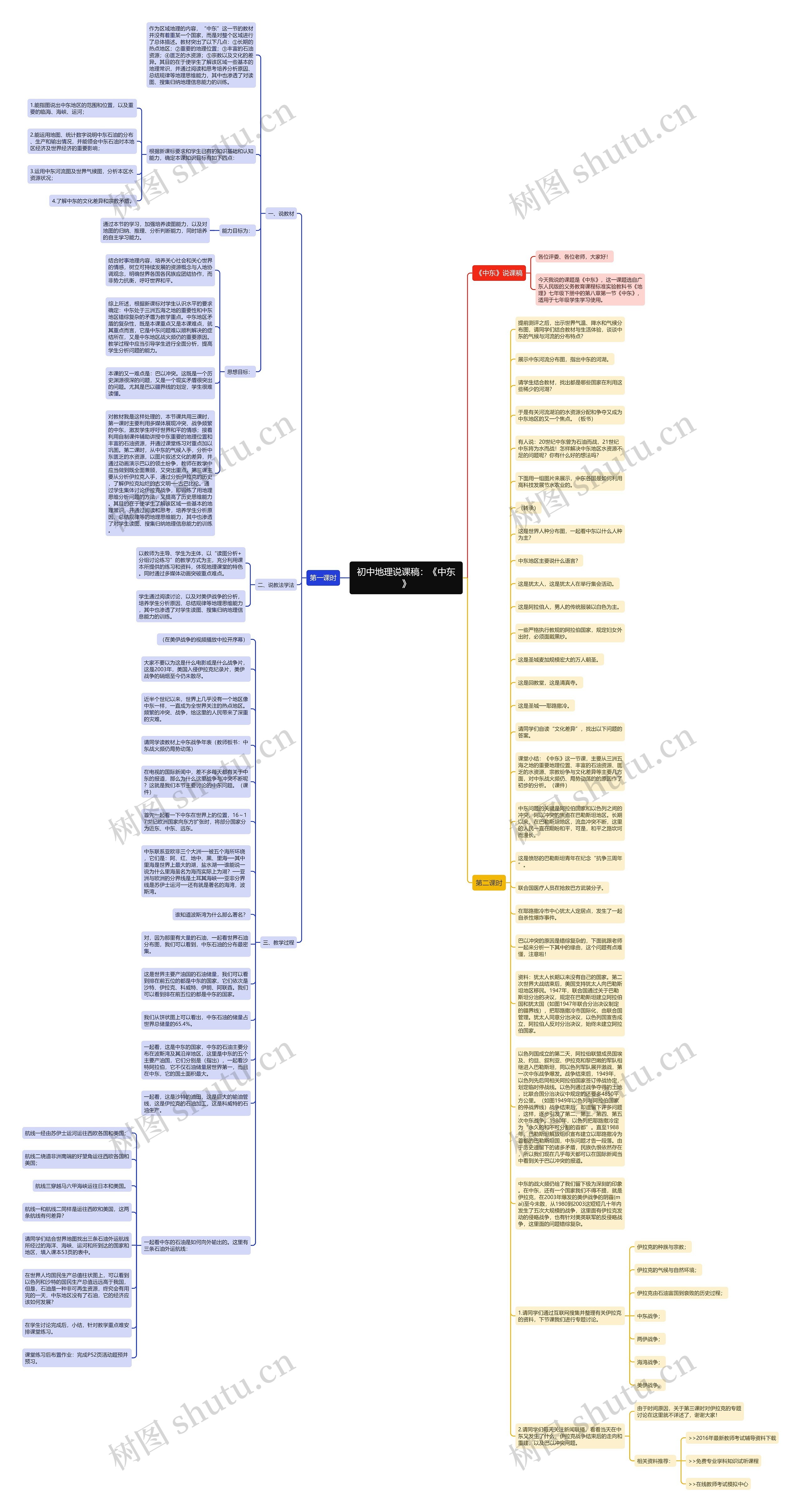 初中地理说课稿:《中东》思维导图高清图 初中地理说课稿:《中东》思维导图