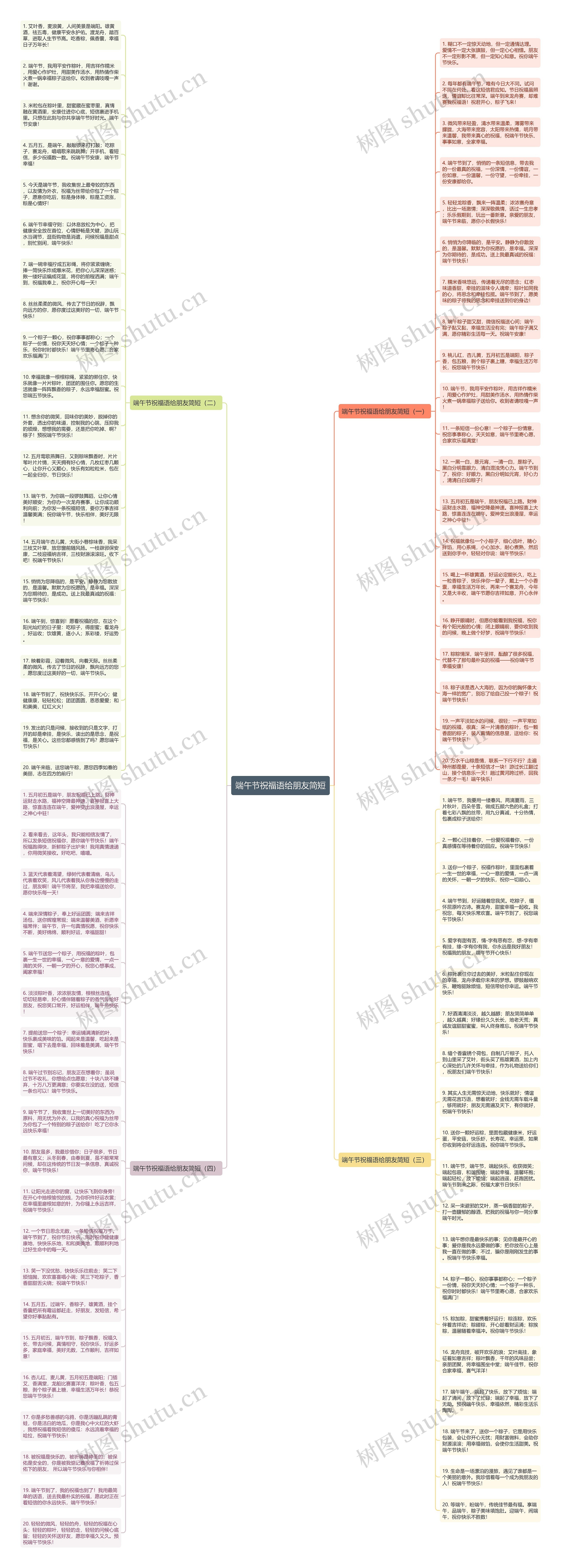 端午节祝福语给朋友简短思维导图