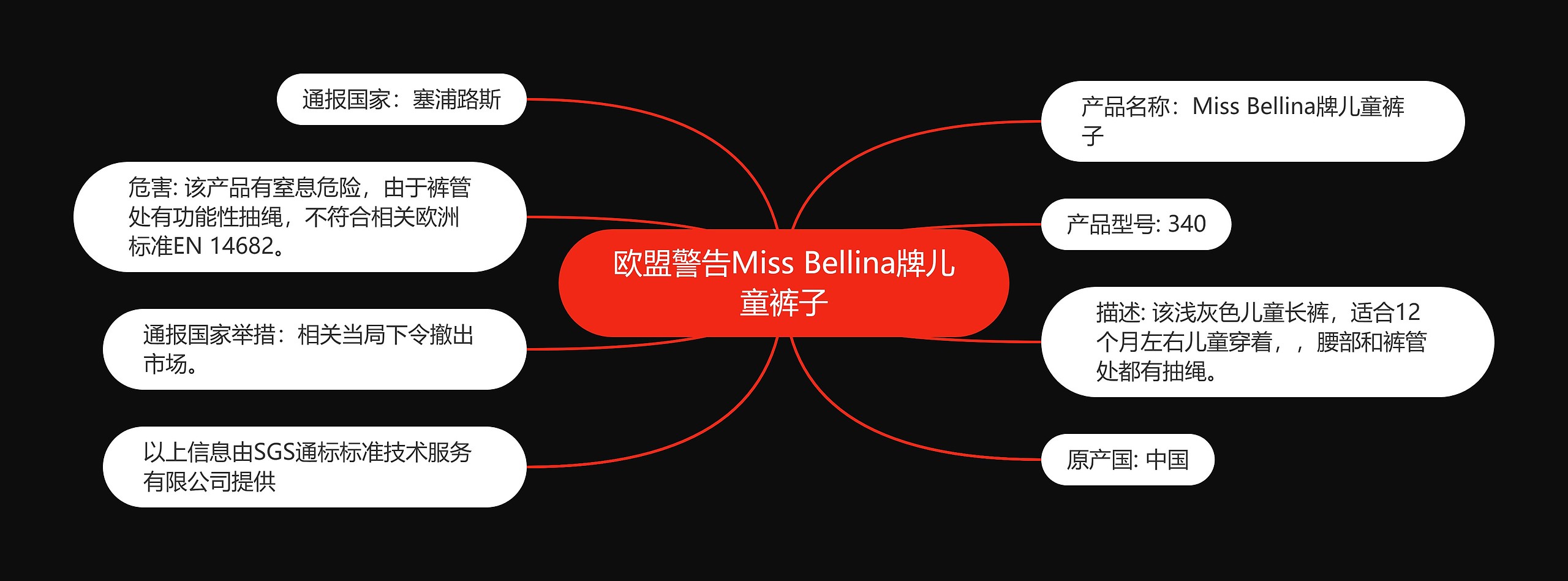 欧盟警告Miss Bellina牌儿童裤子思维导图