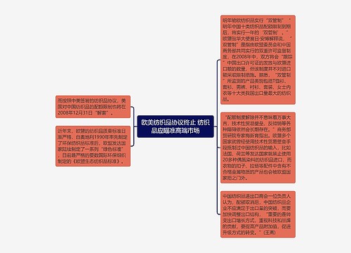 欧美纺织品协议终止 纺织品应瞄准高端市场