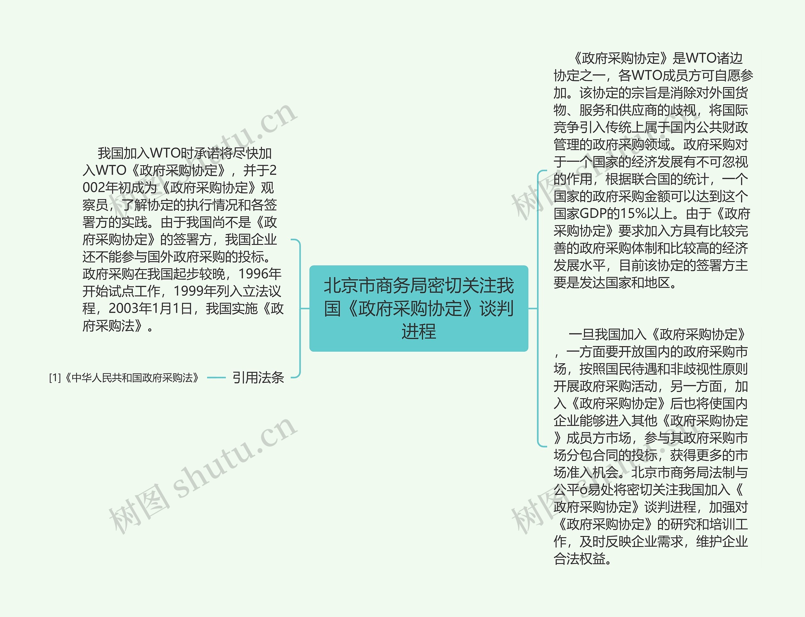 北京市商务局密切关注我国《政府采购协定》谈判进程 北京市商务局密切关注我国《政府采购协定》谈判进程