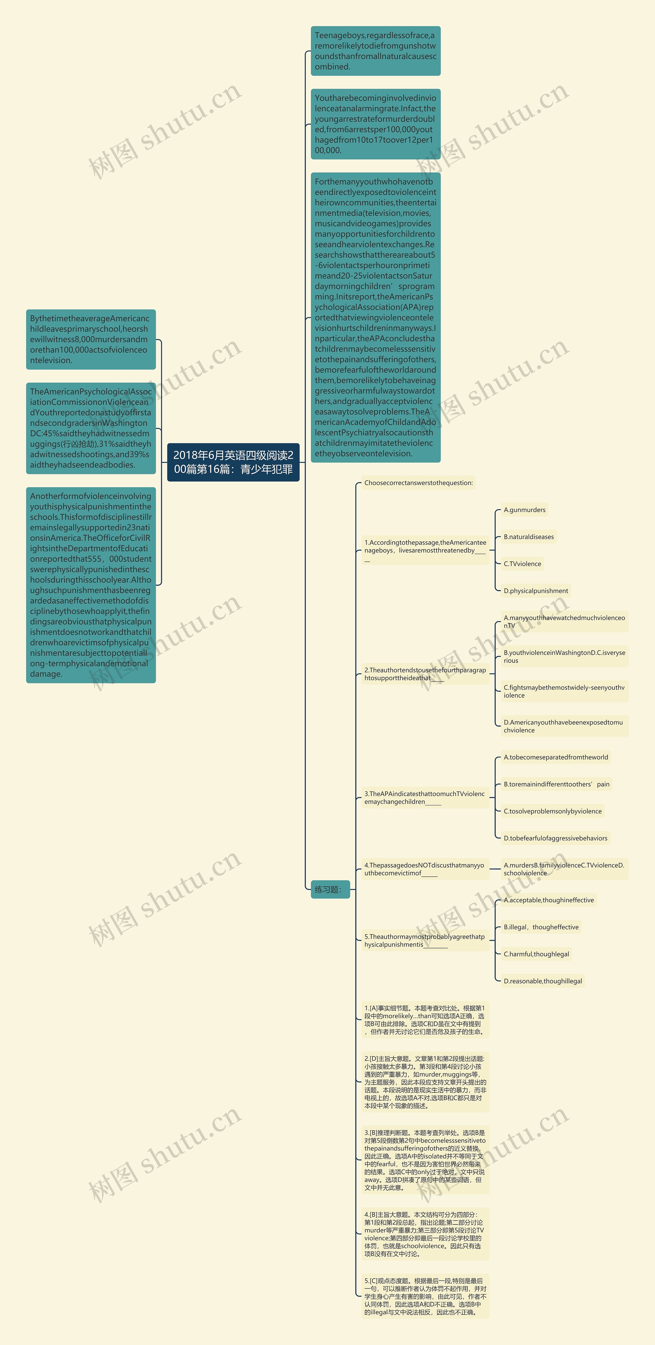 2018年6月英语四级阅读200篇第16篇：青少年犯罪思维导图