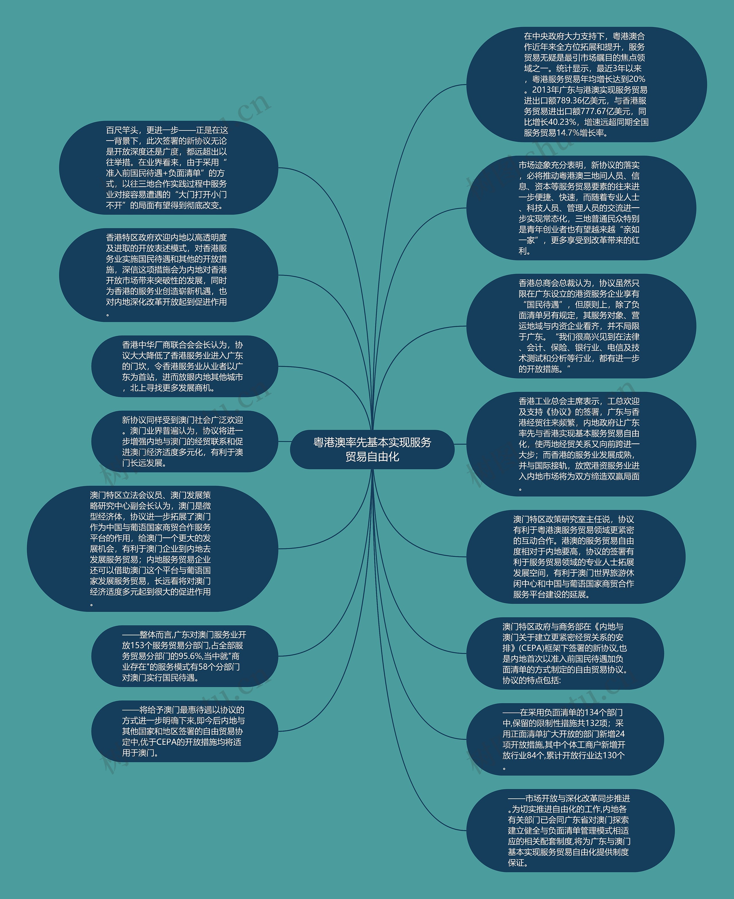 粤港澳率先基本实现服务贸易自由化