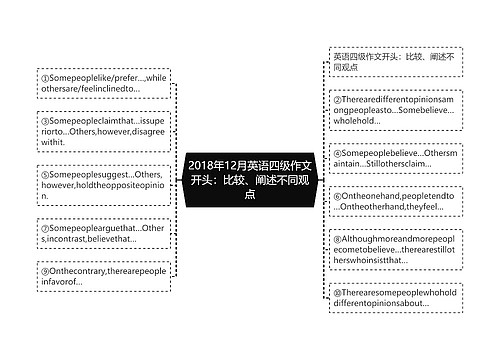 2018年12月英语四级作文开头：比较、阐述不同观点