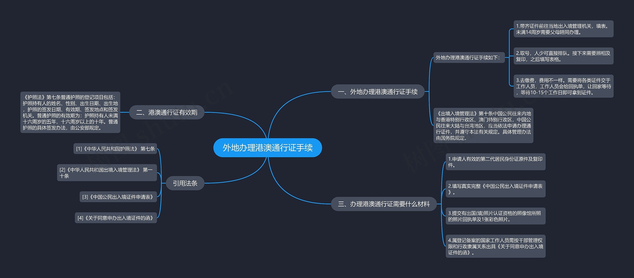 外地办理港澳通行证手续