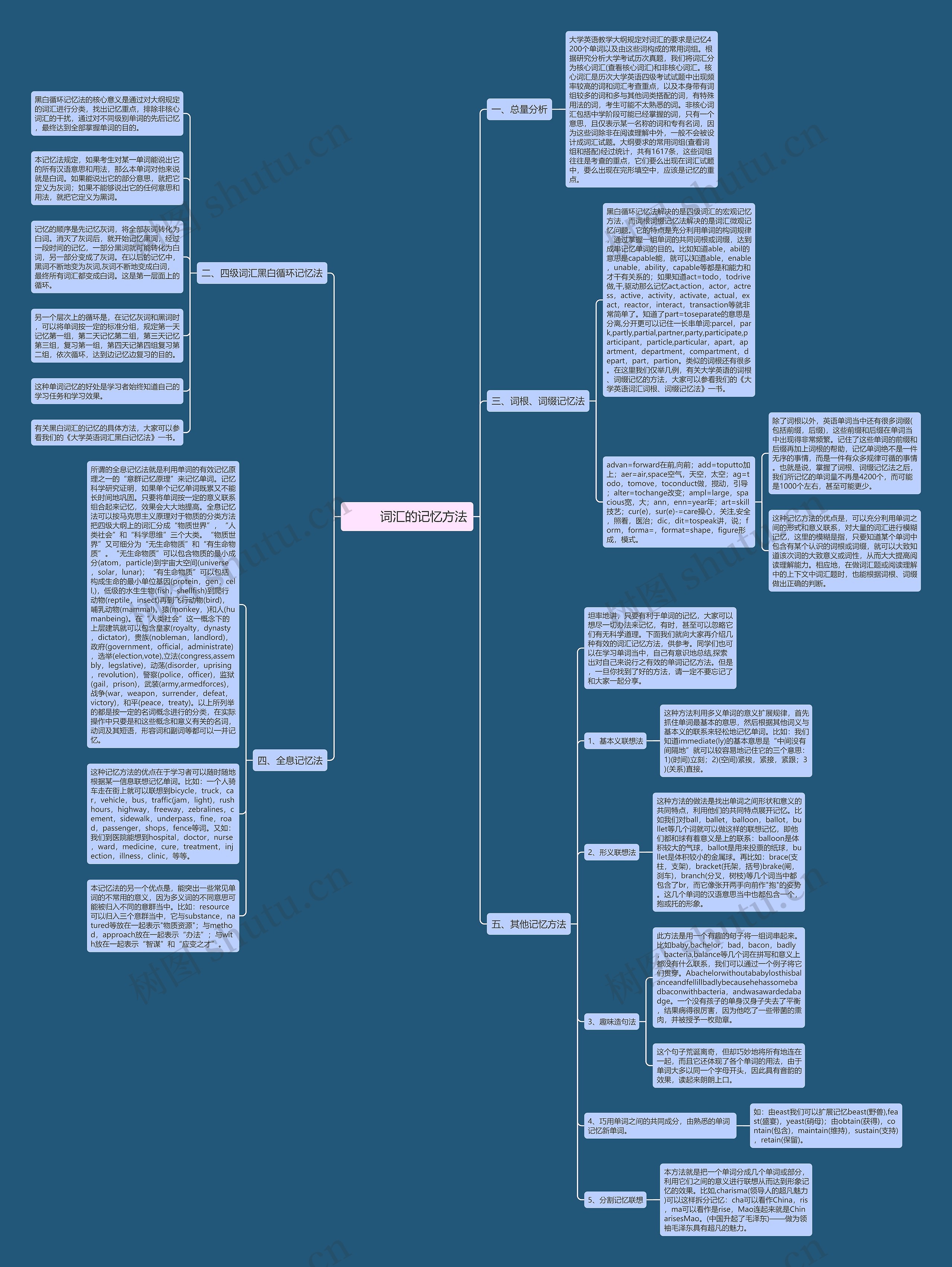         	词汇的记忆方法思维导图