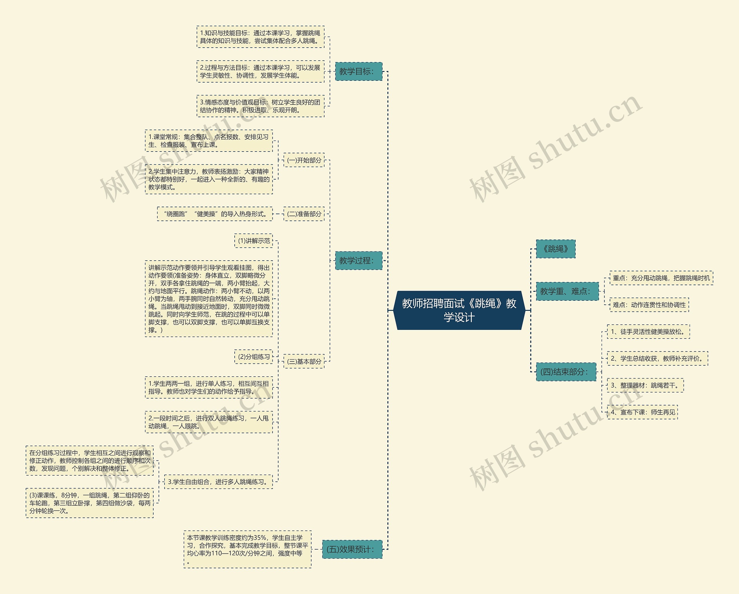 教师招聘面试《跳绳》教学设计思维导图