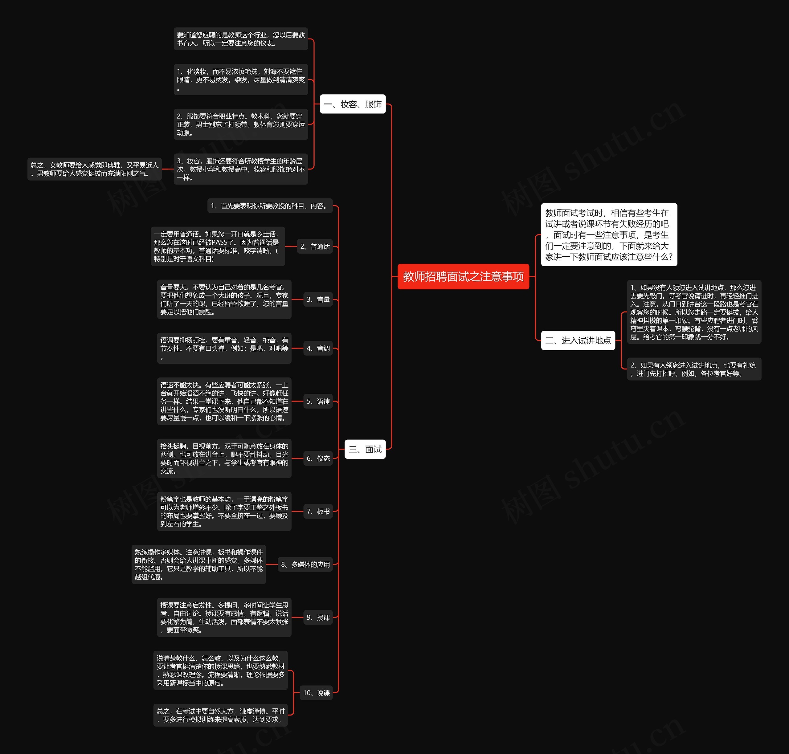 教师招聘面试之注意事项思维导图