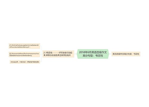 2018年6月英语四级作文高分句型：号召性