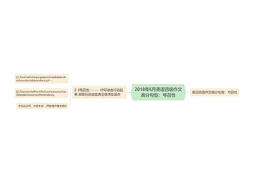 2018年6月英语四级作文高分句型：号召性