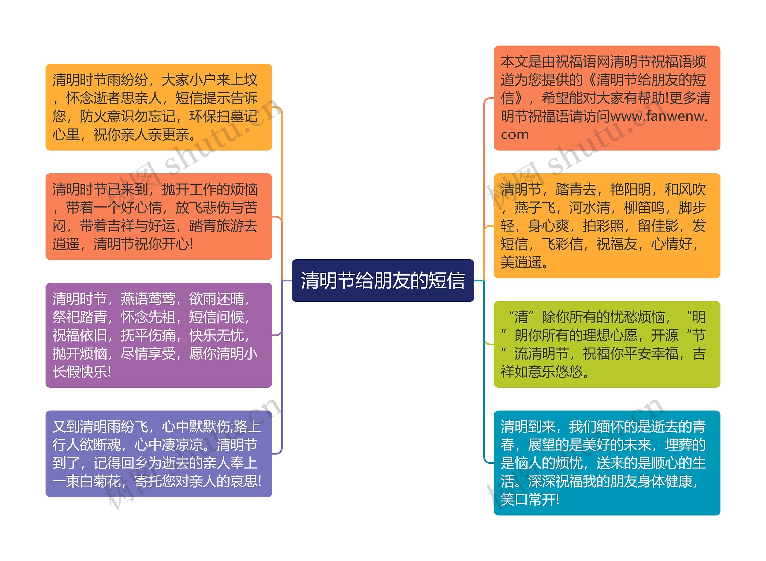 清明节给朋友的短信