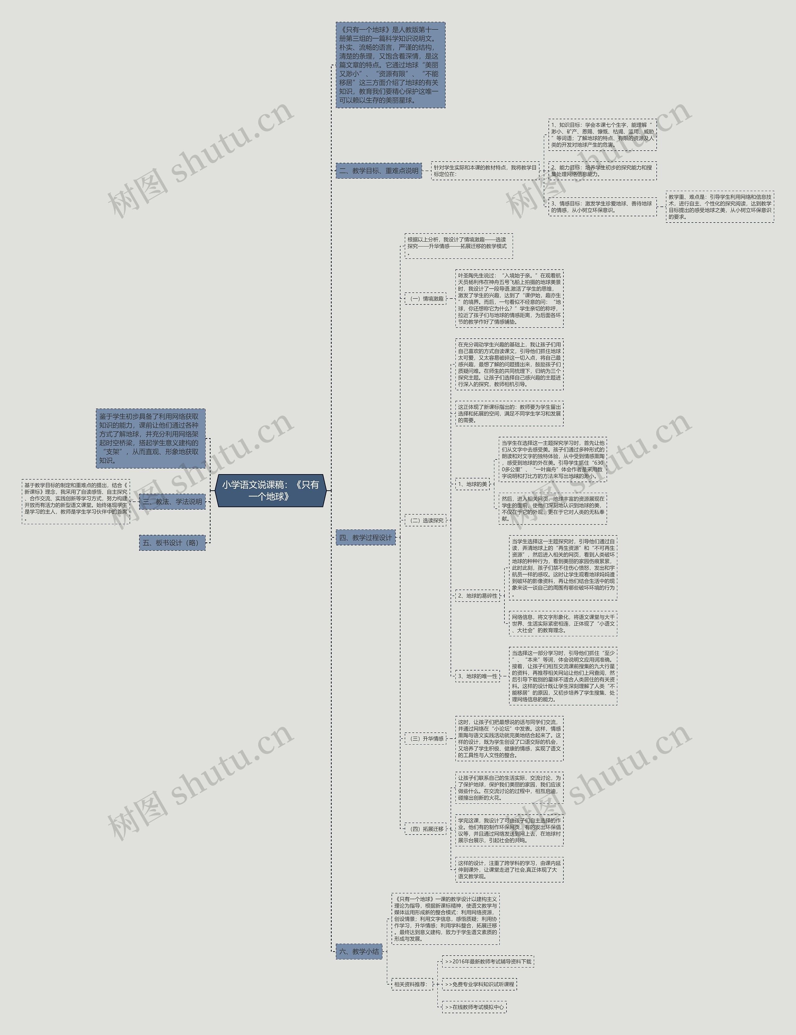 小学语文说课稿：《只有一个地球》思维导图