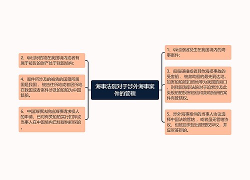 海事法院对于涉外海事案件的管辖