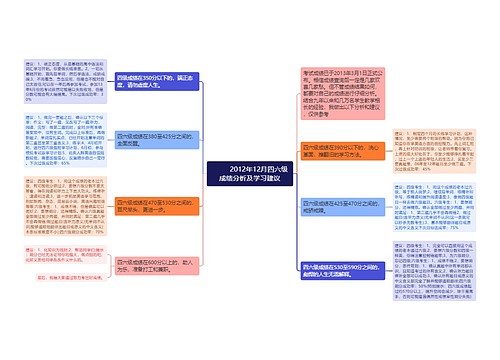         	2012年12月四六级成绩分析及学习建议