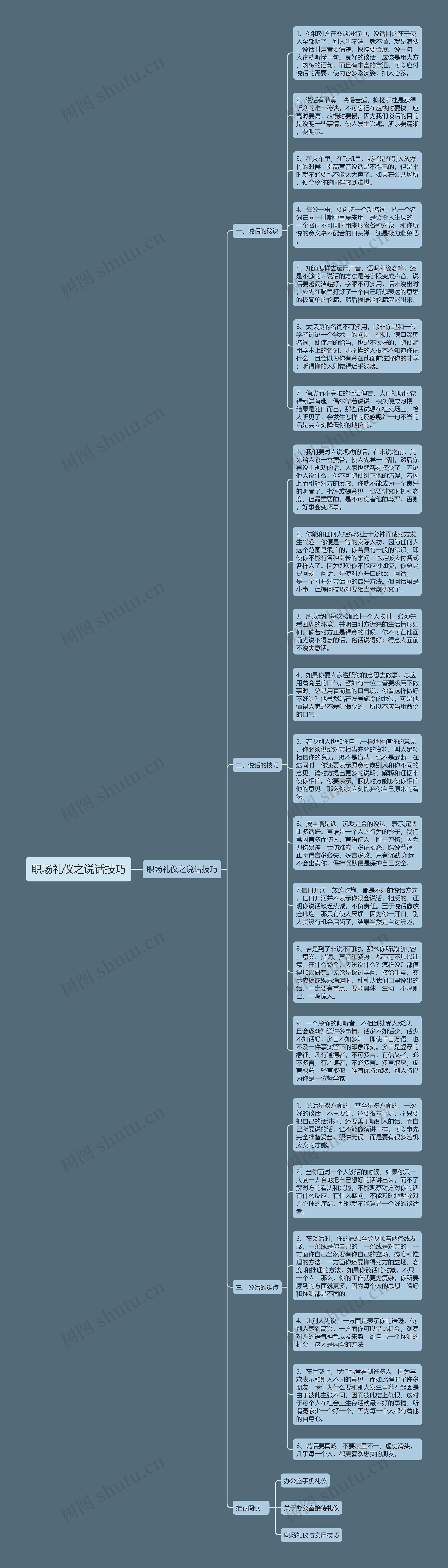 职场礼仪之说话技巧