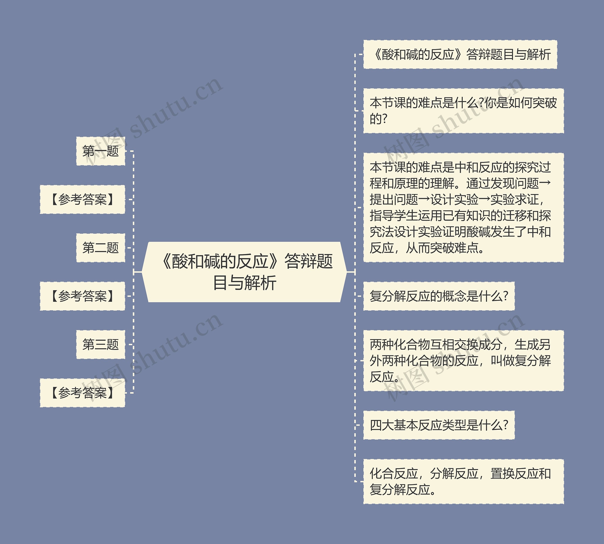 《酸和碱的反应》答辩题目与解析思维导图