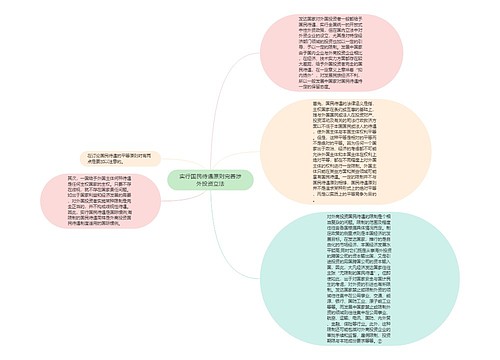 实行国民待遇原则完善涉外投资立法