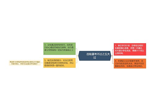         	四级屡考不过之五大过