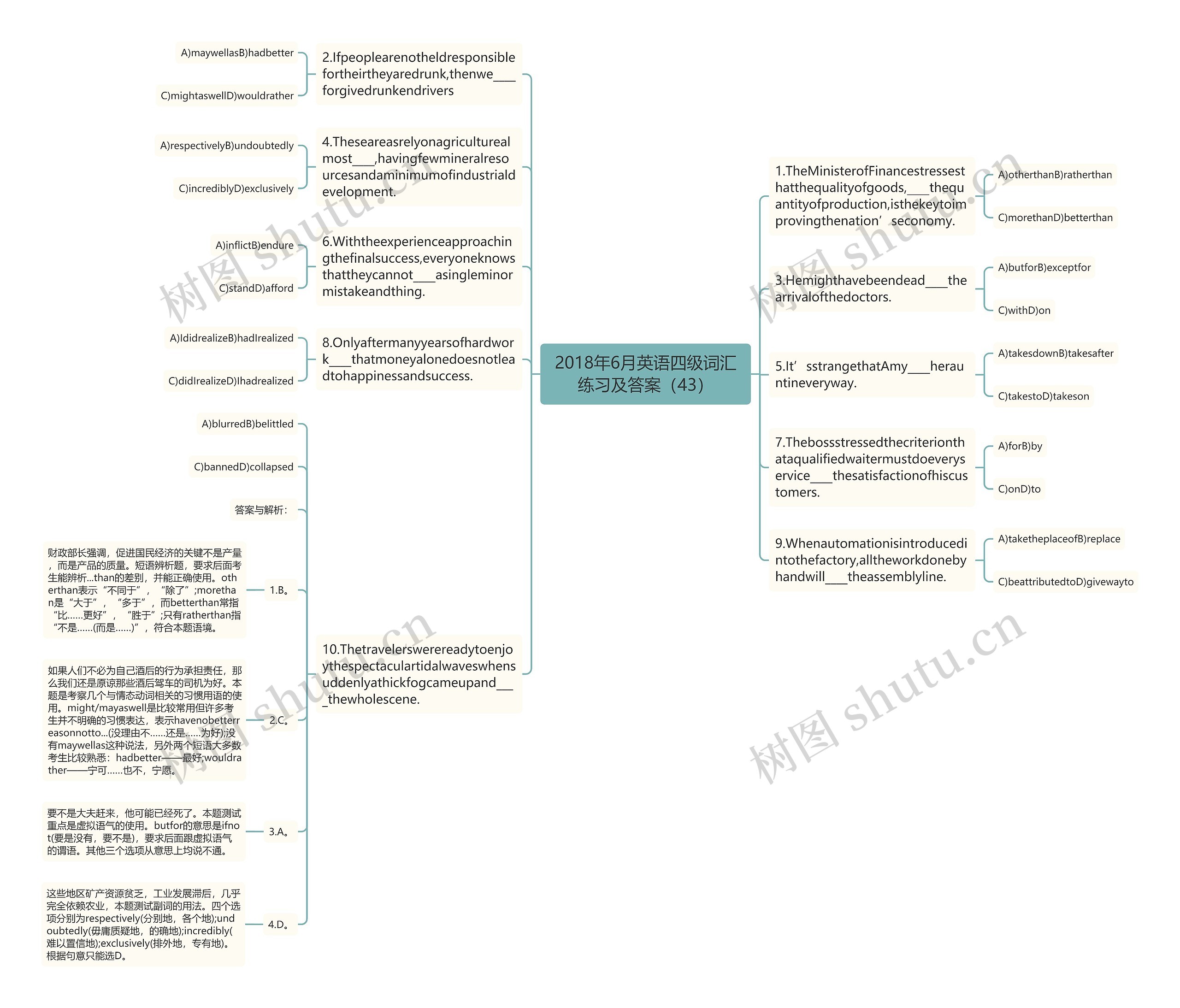 2018年6月英语四级词汇练习及答案（43）思维导图